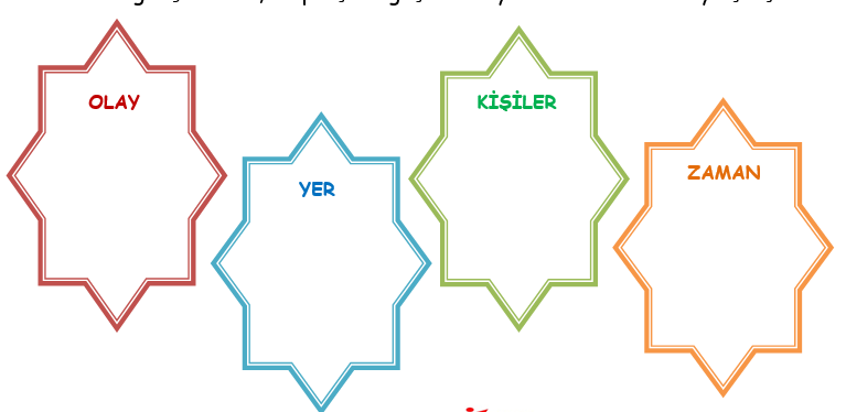 2.Sınıf Türkçe Hikaye Unsurları Etkinlik Çalışması.png